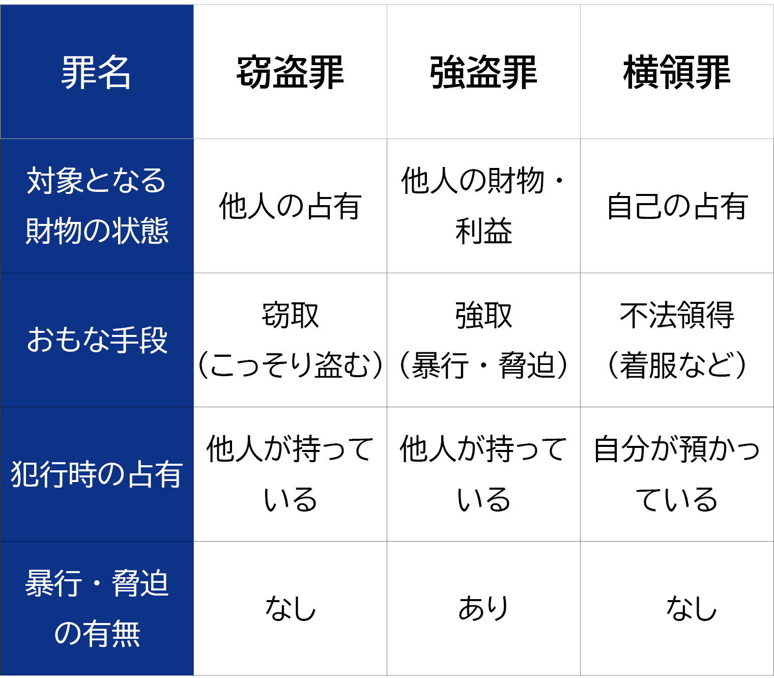 窃盗罪は不起訴にできる？逮捕後の流れや弁護士に依頼すべき理由とは - 千葉船橋で刑事事件を弁護士に相談