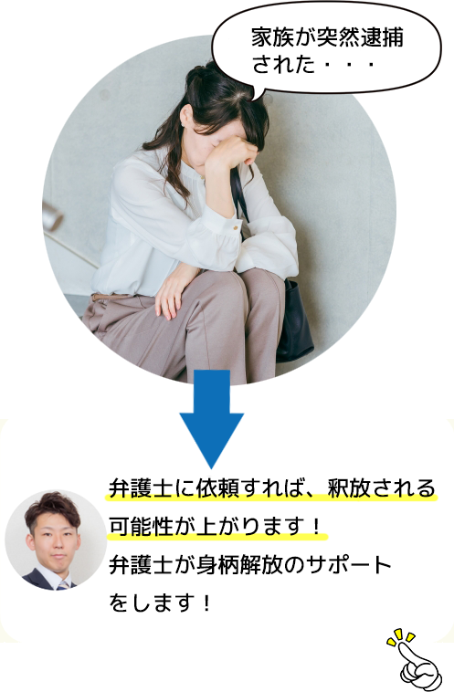 家族が突然逮捕された